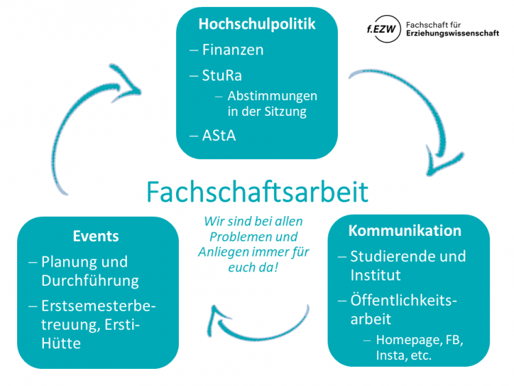 Aufgaben und Tätigkeiten